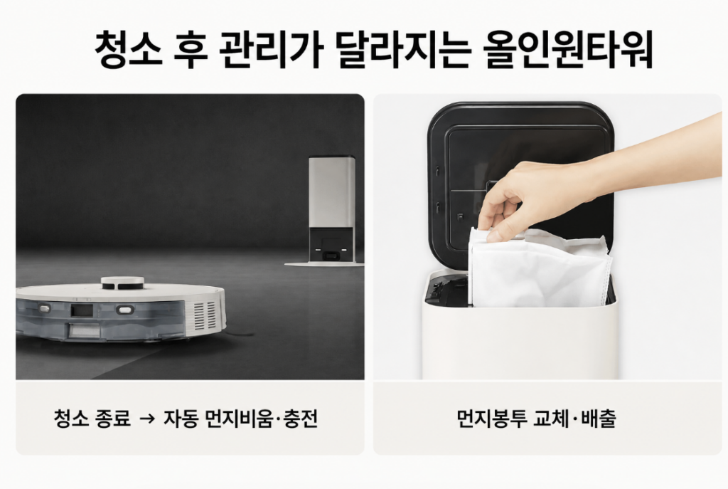 LG 코드제로 R5 청소 후 자동 먼지비움 충전과 먼지봉투 관리 과정